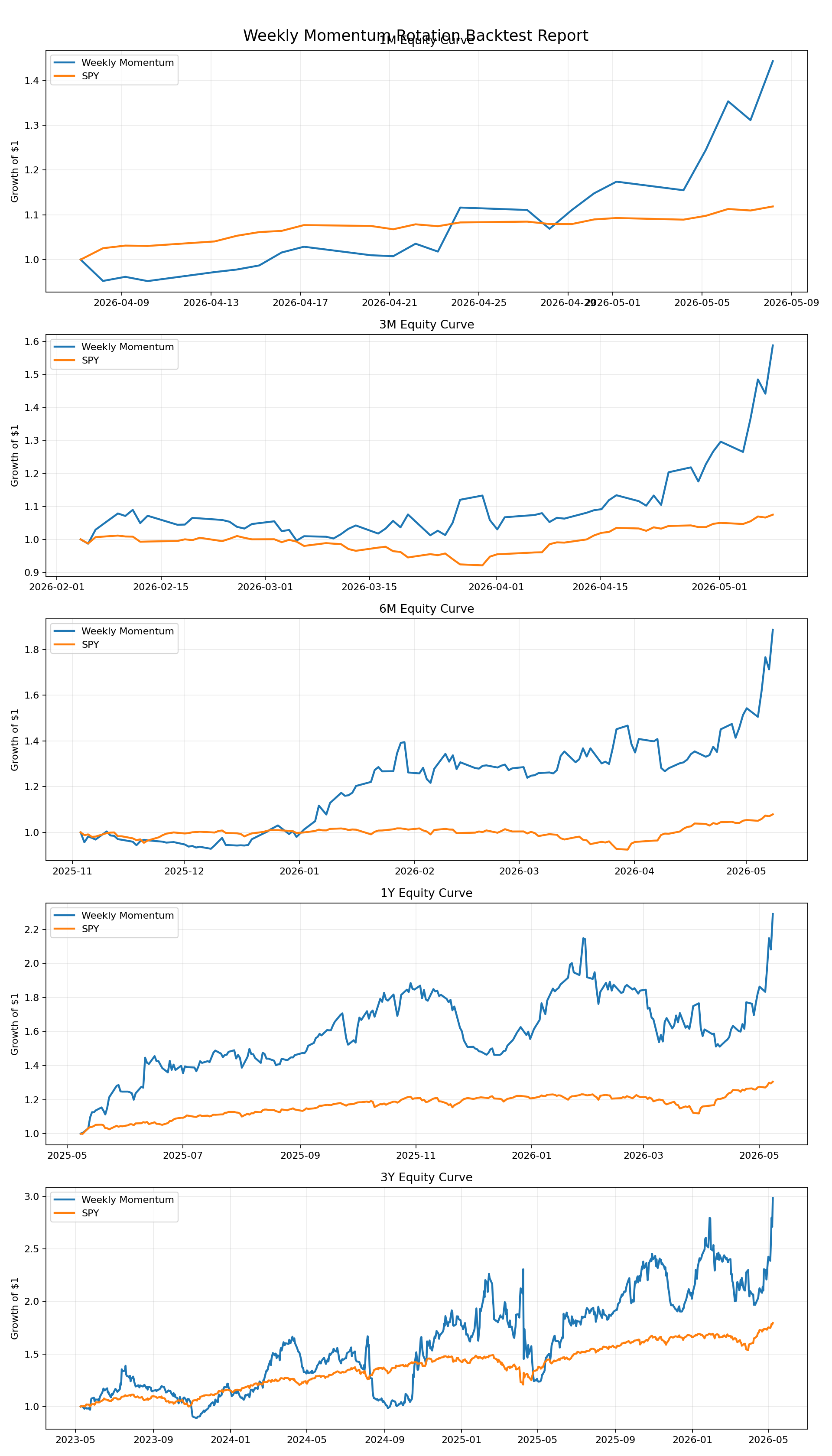 Backtest equity curves